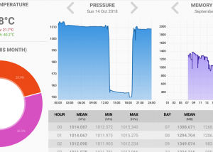 Sensor Charts screenshot